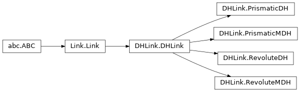 Denavit Hartenberg Models Robotics Toolbox For Python Documentation