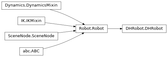 Denavit Hartenberg Models Robotics Toolbox For Python Documentation