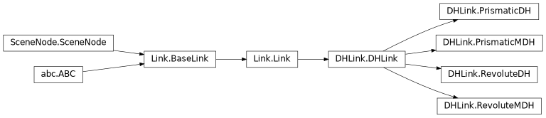 Inheritance diagram of roboticstoolbox.RevoluteDH, roboticstoolbox.PrismaticDH, roboticstoolbox.RevoluteMDH, roboticstoolbox.PrismaticMDH, roboticstoolbox.Link