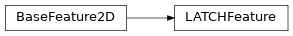 Inheritance diagram of machinevisiontoolbox.ImagePointFeatures.LATCHFeature