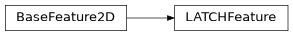 Inheritance diagram of machinevisiontoolbox.ImagePointFeatures.LATCHFeature