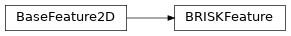 Inheritance diagram of machinevisiontoolbox.ImagePointFeatures.BRISKFeature