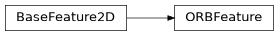 Inheritance diagram of machinevisiontoolbox.ImagePointFeatures.ORBFeature