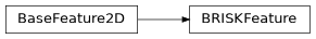 Inheritance diagram of machinevisiontoolbox.ImagePointFeatures.BRISKFeature