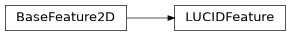 Inheritance diagram of machinevisiontoolbox.ImagePointFeatures.LUCIDFeature