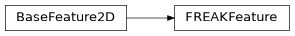 Inheritance diagram of machinevisiontoolbox.ImagePointFeatures.FREAKFeature