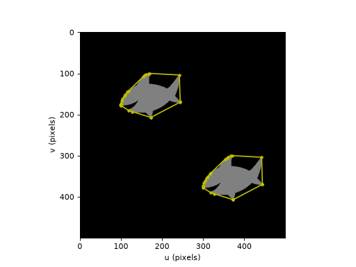 ../../_images/machinevisiontoolbox-Blobs-perimeter_hull-1.png
