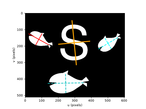 ../../_images/machinevisiontoolbox-Blobs-plot_axes-1.png