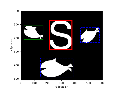 ../../_images/machinevisiontoolbox-Blobs-plot_box-1.png