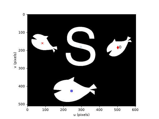 ../../_images/machinevisiontoolbox-Blobs-plot_centroid-1.png