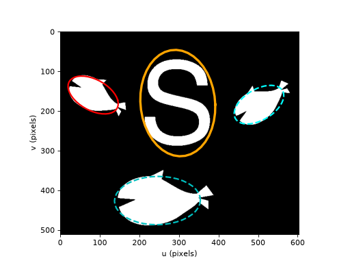 ../../_images/machinevisiontoolbox-Blobs-plot_ellipse-1.png