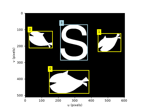 ../../_images/machinevisiontoolbox-Blobs-plot_labelbox-1.png