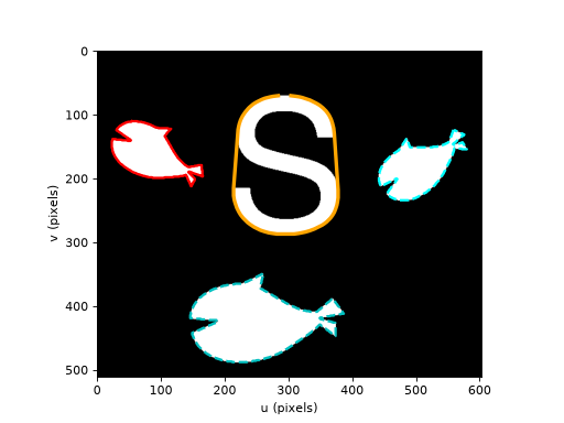 ../../_images/machinevisiontoolbox-Blobs-plot_perimeter-1.png