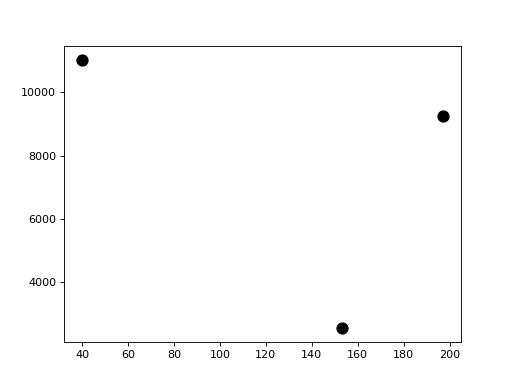 ../../_images/machinevisiontoolbox-Histogram-peaks-1.png