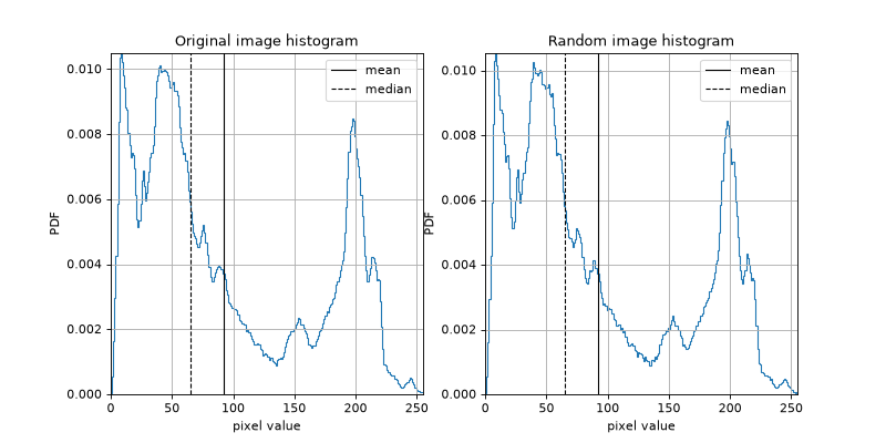 ../_images/machinevisiontoolbox-Image-Random-2.png