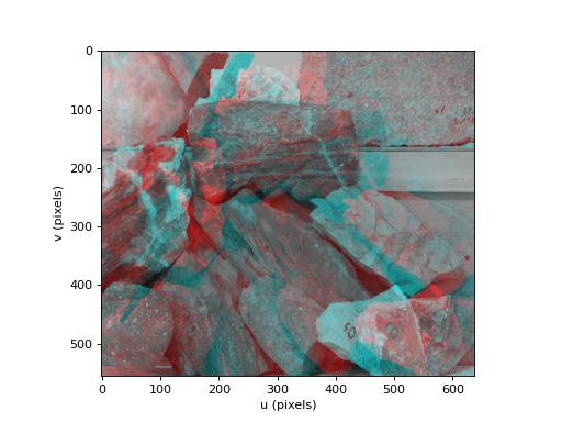 ../_images/machinevisiontoolbox-Image-anaglyph-1.png