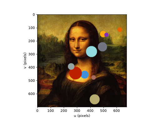 ../_images/machinevisiontoolbox-Image-draw_circle-1.png