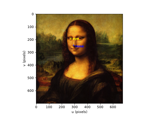 ../_images/machinevisiontoolbox-Image-draw_point-1.png