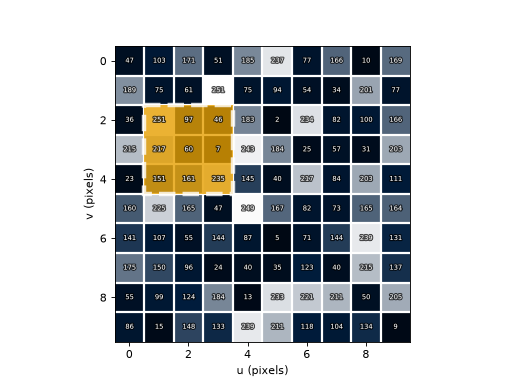 ../_images/machinevisiontoolbox-Image-showwindow-1.png