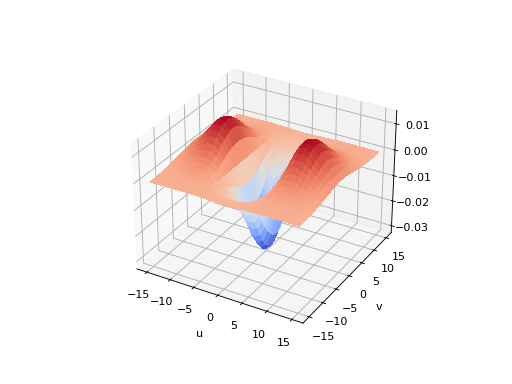 ../../_images/machinevisiontoolbox-Kernel-Kernel-HGauss-1.png