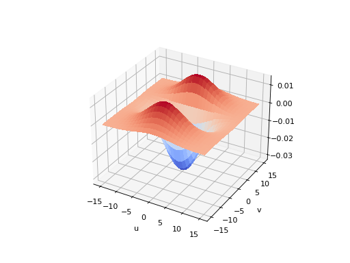 ../../_images/machinevisiontoolbox-Kernel-Kernel-HGauss-2.png