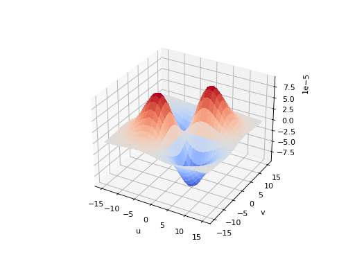 ../../_images/machinevisiontoolbox-Kernel-Kernel-HGauss-3.png