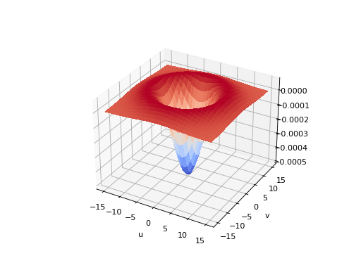 ../../_images/machinevisiontoolbox-Kernel-Kernel-LoG-1.png