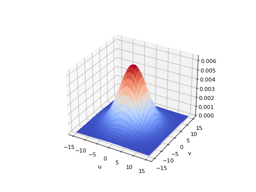 ../../_images/machinevisiontoolbox-Kernel-Kernel-disp3d-1.png