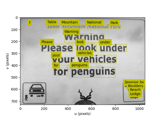Binary image showing bounding boxes and centroids