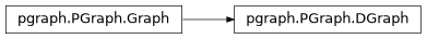 Inheritance diagram of DGraph