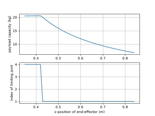 _images/arm_superclass-1.png