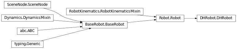Inheritance diagram of roboticstoolbox.DHRobot