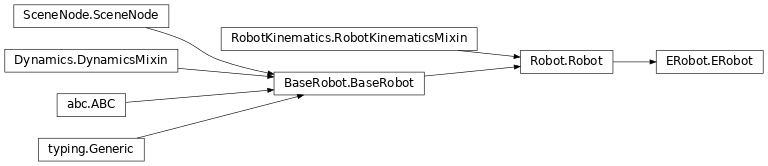 Inheritance diagram of roboticstoolbox.ERobot