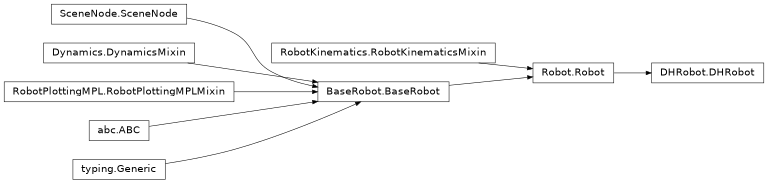 Inheritance diagram of roboticstoolbox.DHRobot