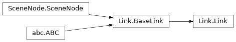 Inheritance diagram of roboticstoolbox.Link