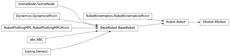 Inheritance diagram of roboticstoolbox.ERobot