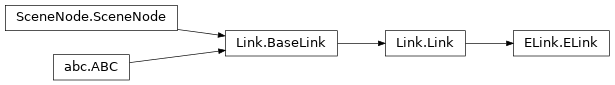 Inheritance diagram of roboticstoolbox.ELink