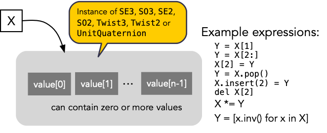 Any of the SMTB-P pose classes can contain a list of values